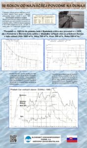 poster najväčšej povodne na Dunaji